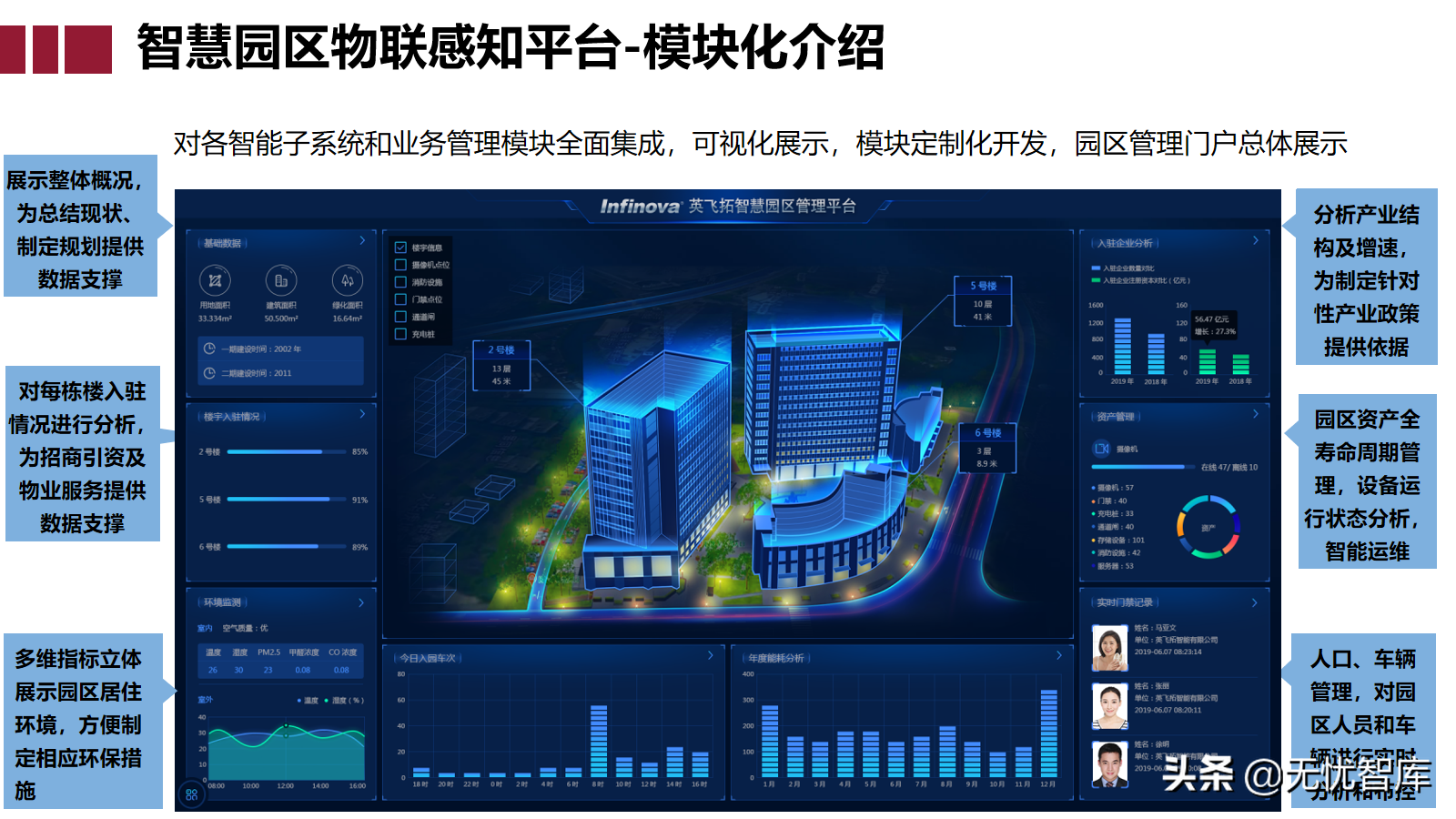 智慧园区大脑解决方案（附PPT全文下载）