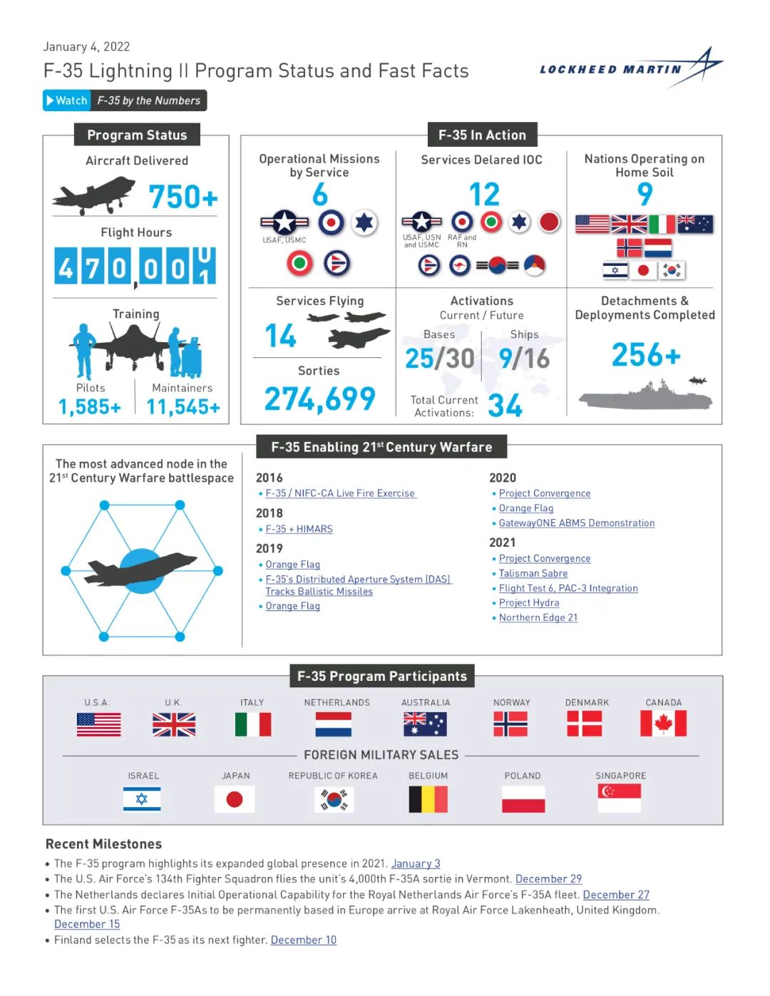 ����ɳ�ؿ��ϡ����Ĵ������й�FC-31����ɳ�ط�չ���������ˣ�