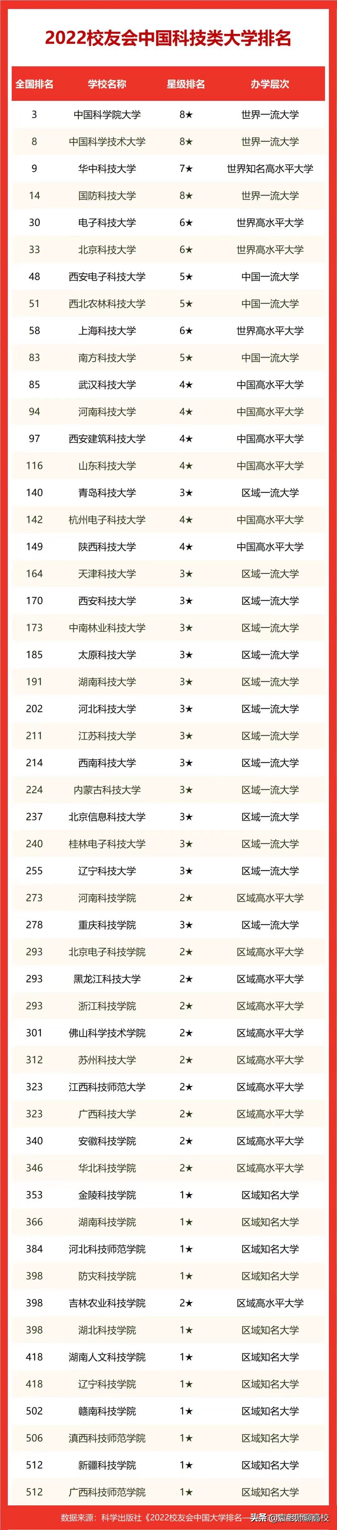 武汉科技大学与河南科技大学，两所省部共建大学，谁的实力更强？