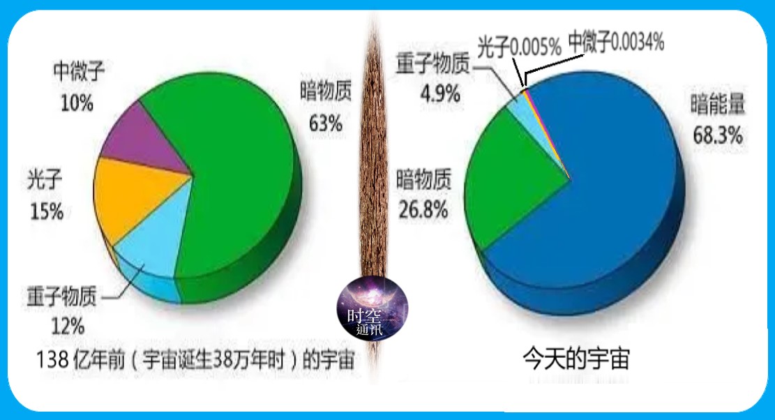 有人说宇宙只是一个生物细胞，你信吗？让科学揭示真相