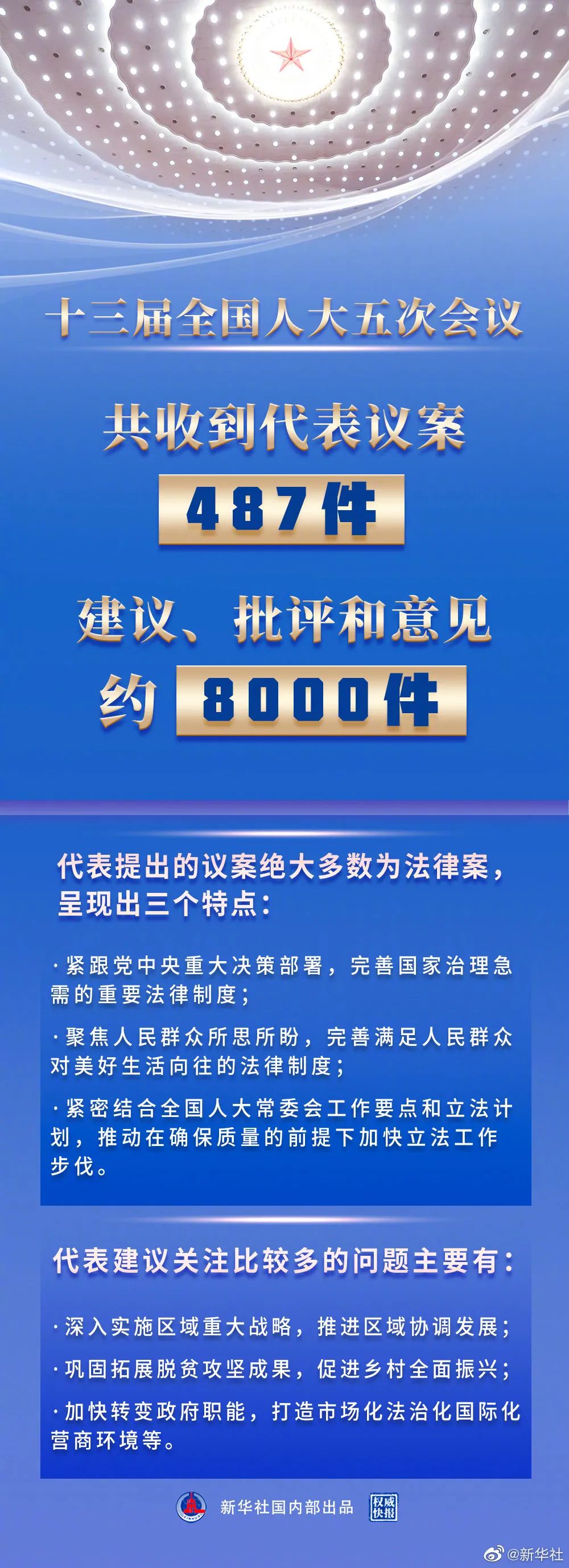 ʮȫ˴λյ鰸487顢Լ8000