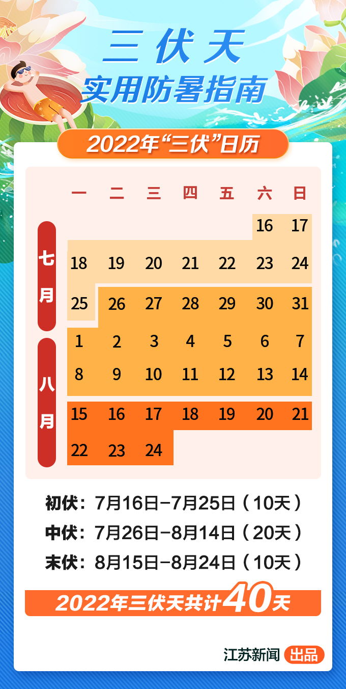 入伏倒计时！收好这份三伏天实用防暑指南