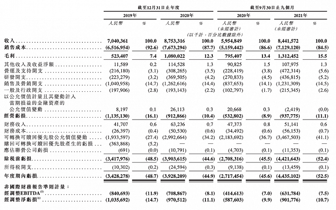 10年败光90亿 途虎养车欲借上市解“危”