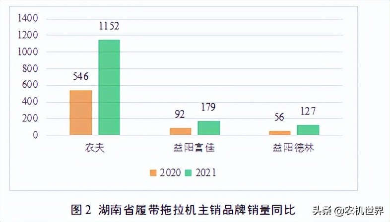 履带式拖拉机是昙花一现还是刚性所需？