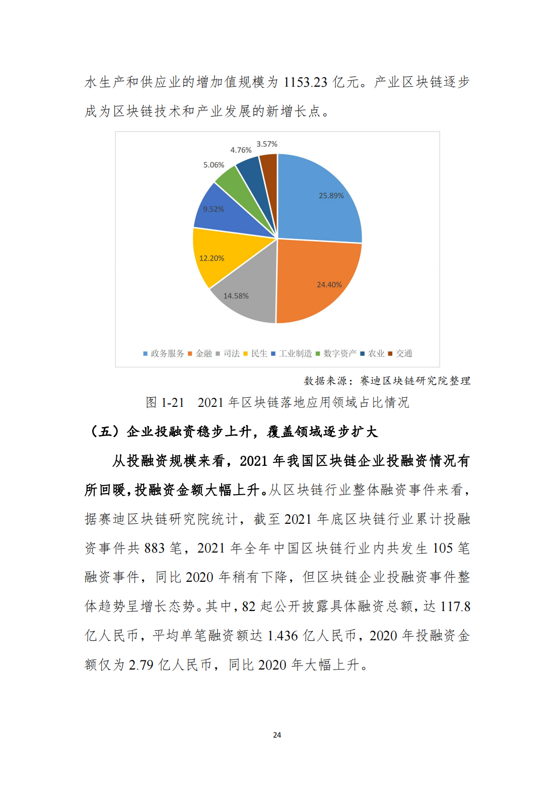 中国区块链发展白皮书—总体现状、产业发展、技术创新、行业应用