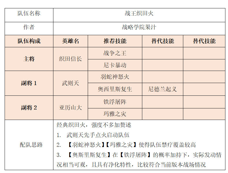 「战略学院」果汁：S3赛季竞技场5+2阵容1.0先行版