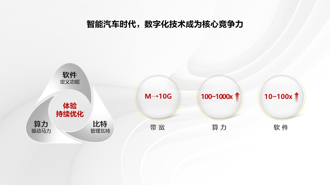 华为汽车业务的全局观与生意经