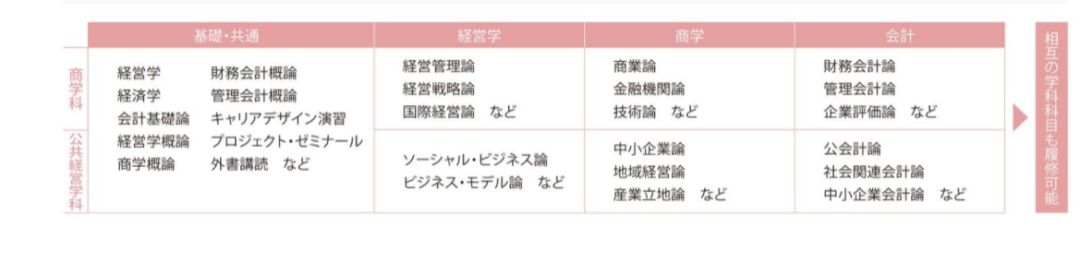 日本留学：日本商科类名校介绍-大阪公立大学