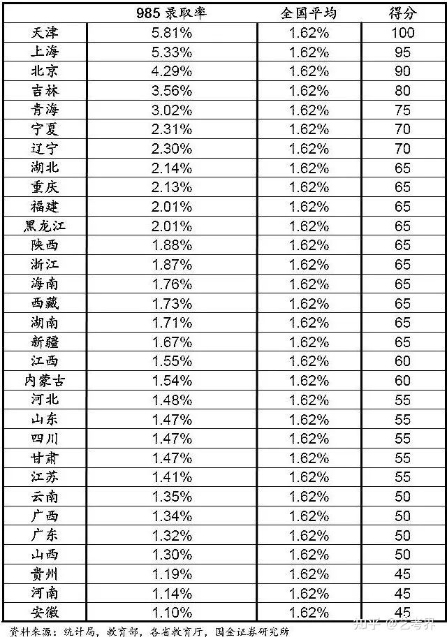 人數暴漲！2022全國高考報名人數1193萬，對這類考生影響最大