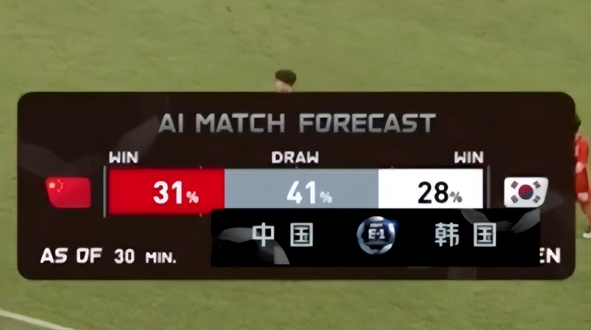 东亚杯国足胜率高于韩国？人工智能还是人工智障？足球还得服日本