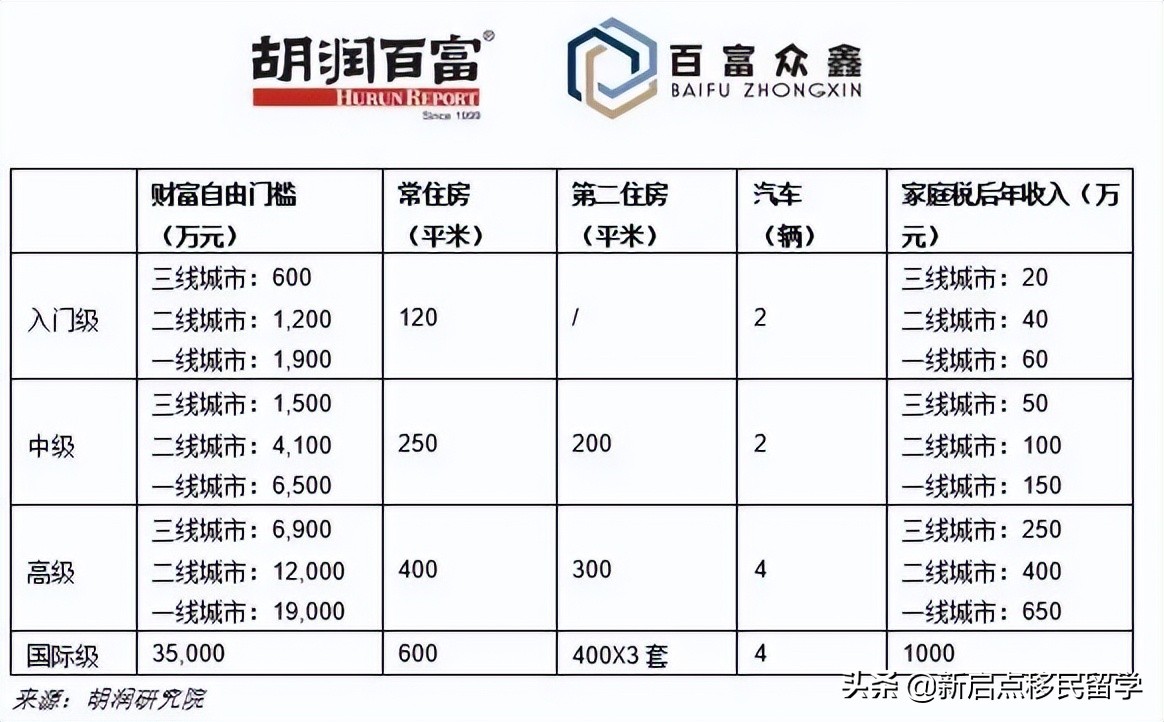 高净值人士最佳赚钱方式，新加坡家族办公室为什么是最好的选择？