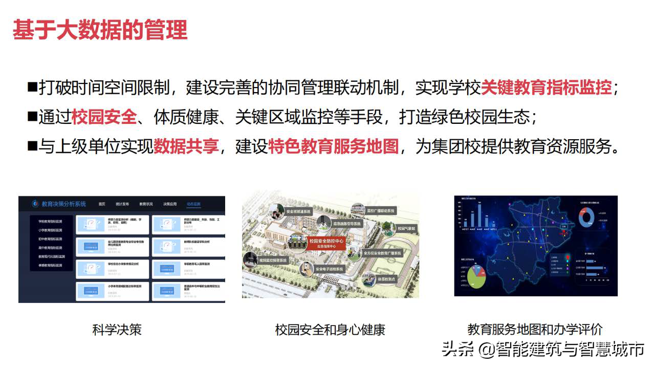 教育信息化2.0：教育大数据解决方案