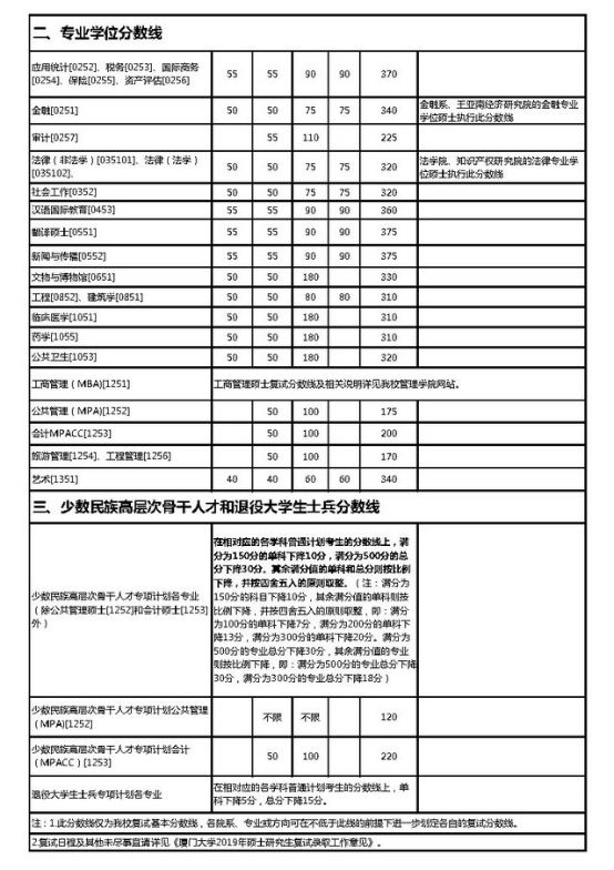 厦门大学考研全攻略！快来了解宝藏专业