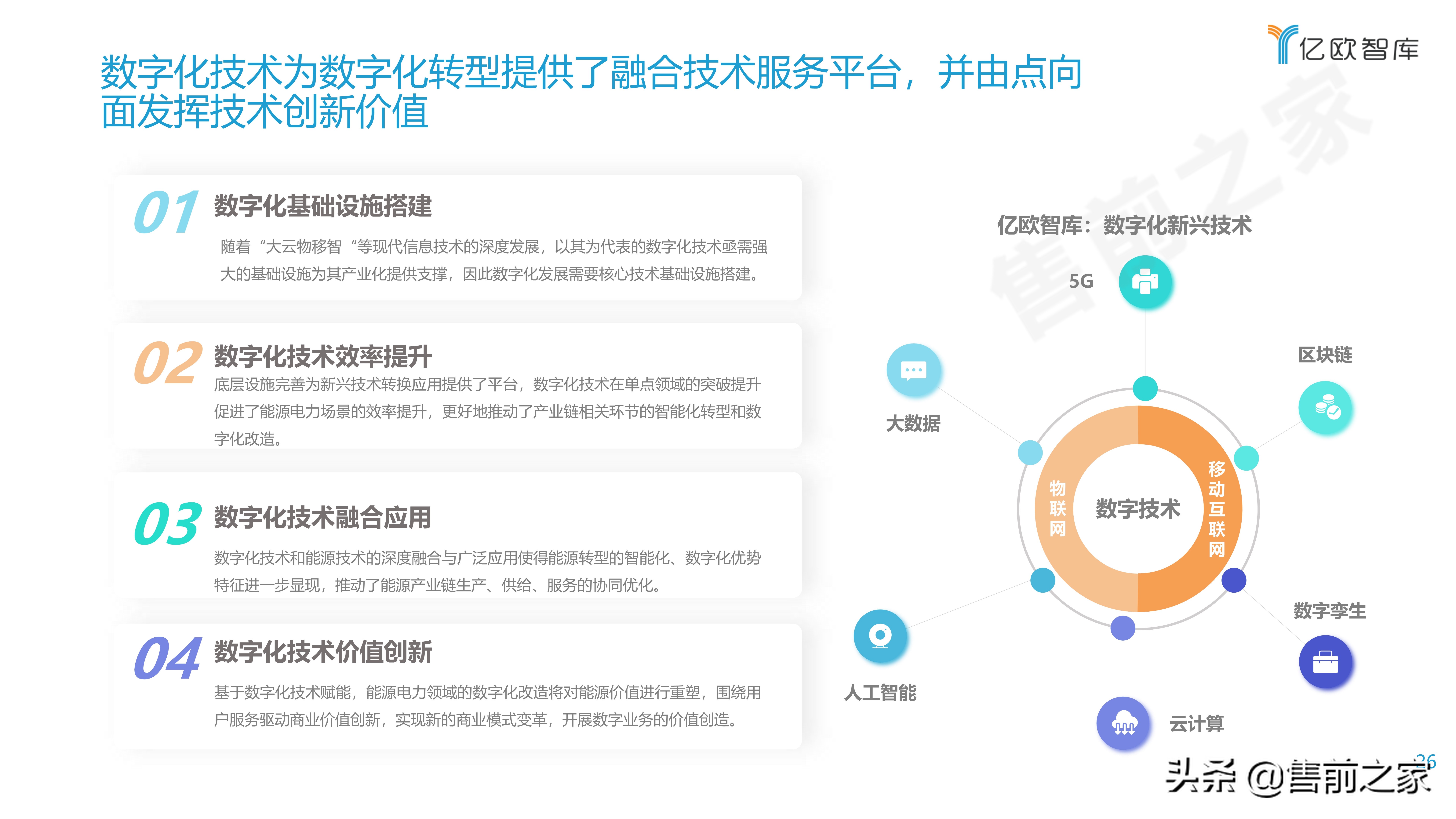 2021能源电力数字化转型研究报告精选（PDF）