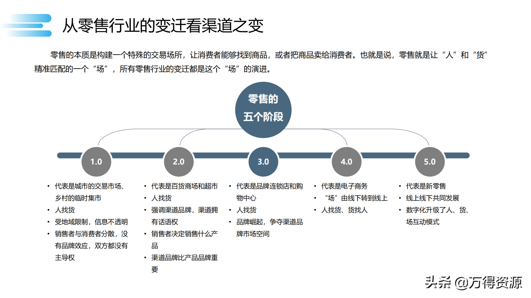 读书笔记《数字化转型》数字化转型规划和具体落地的方法，干货