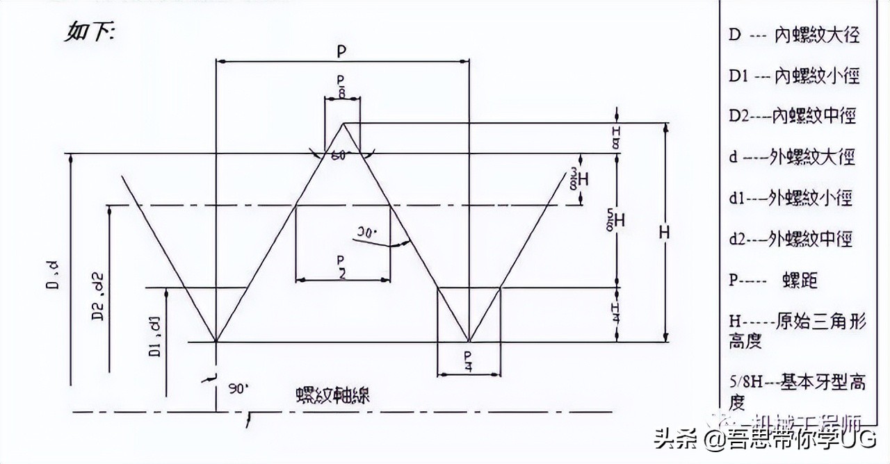 机械设计中的紧固件都有哪些种类？他们分别都是做什么用的？