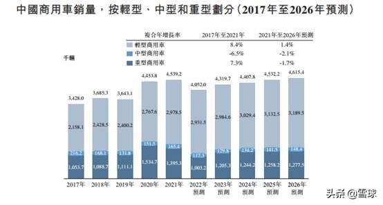 商用车全产业链服务商，德银天下从幕后走向前台