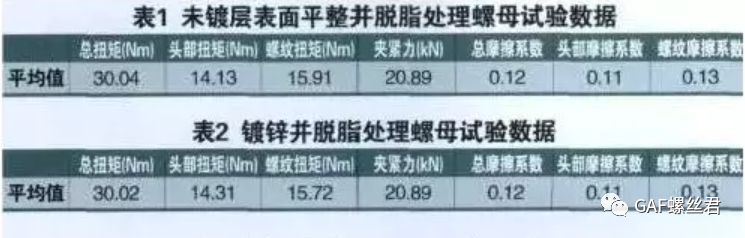 「实验检测专栏」标准中摩擦系数检测影响因素