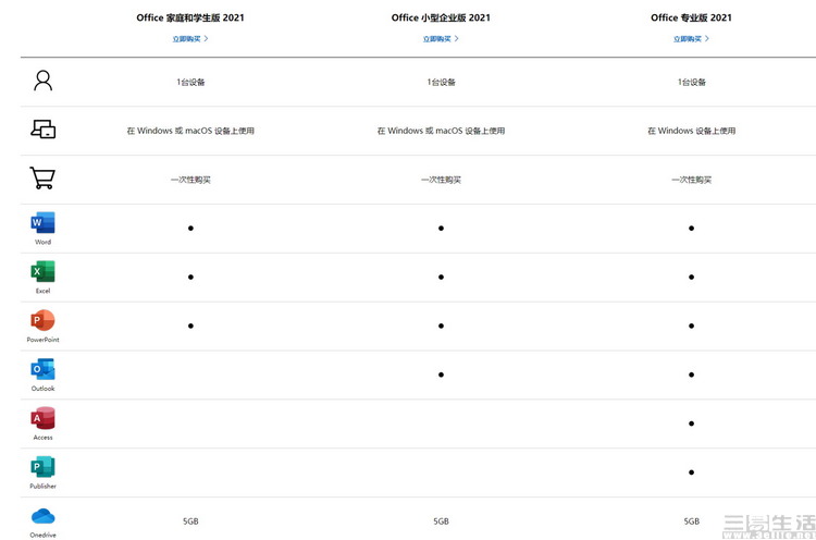 Office2021和Microsoft 365分不清？這樣選最劃算