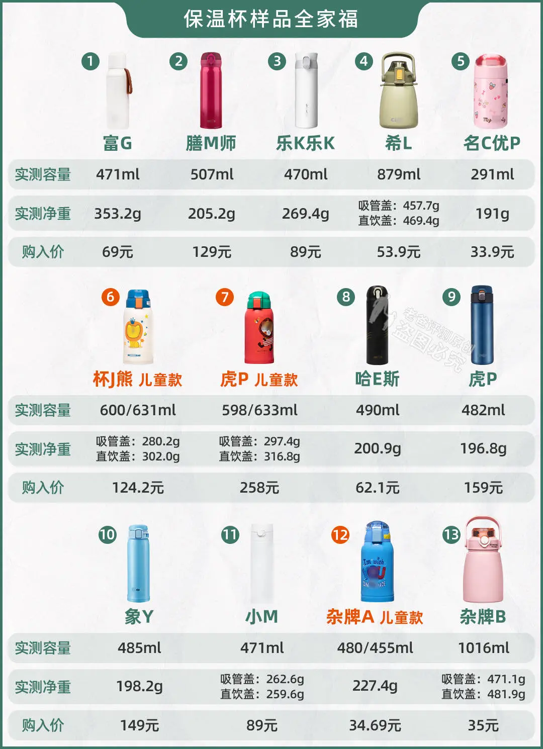 13款保温杯评测:保温、保冷、耐摔、不漏水,哪个更适合你?
