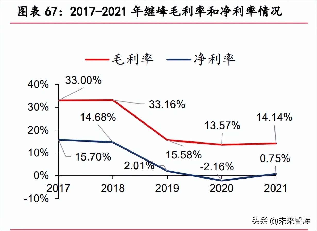 汽车智能座舱行业研究：自主品牌崛起，国内Tier1有望直接受益