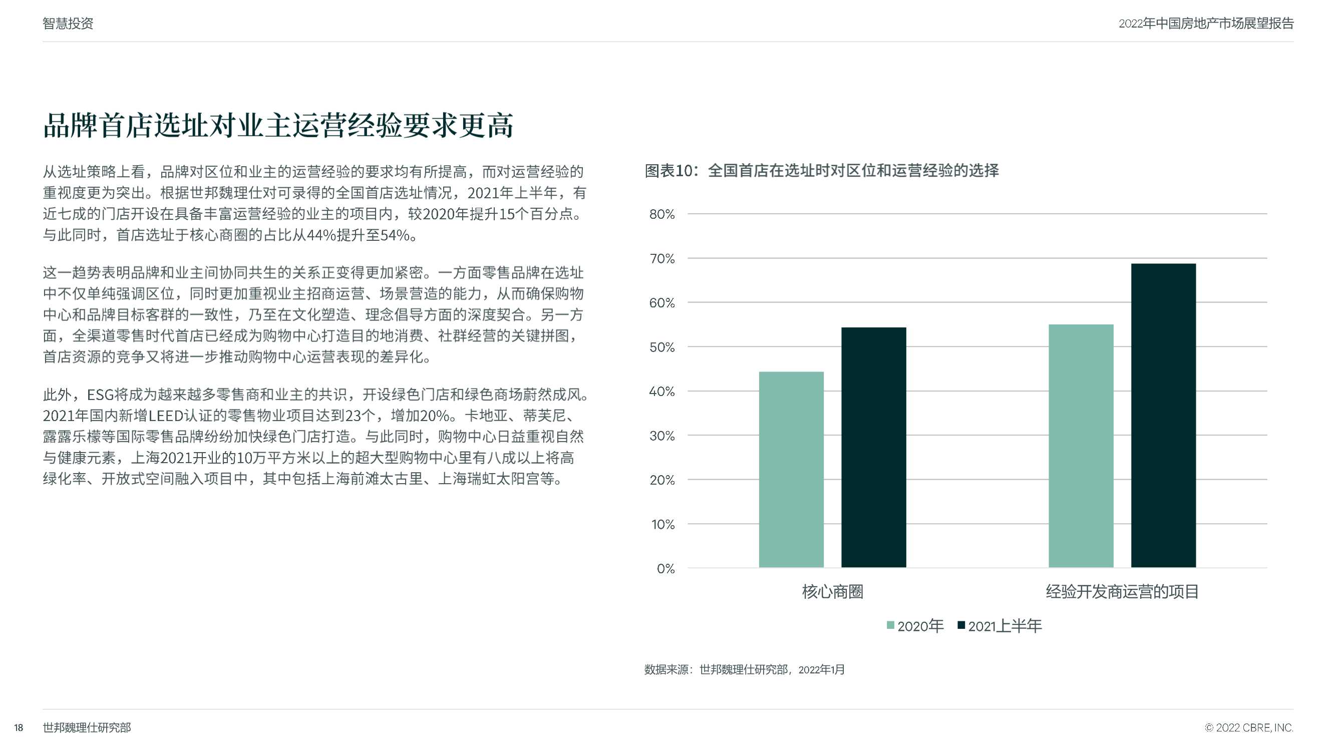 CBRE：2022年中国房地产市场展望