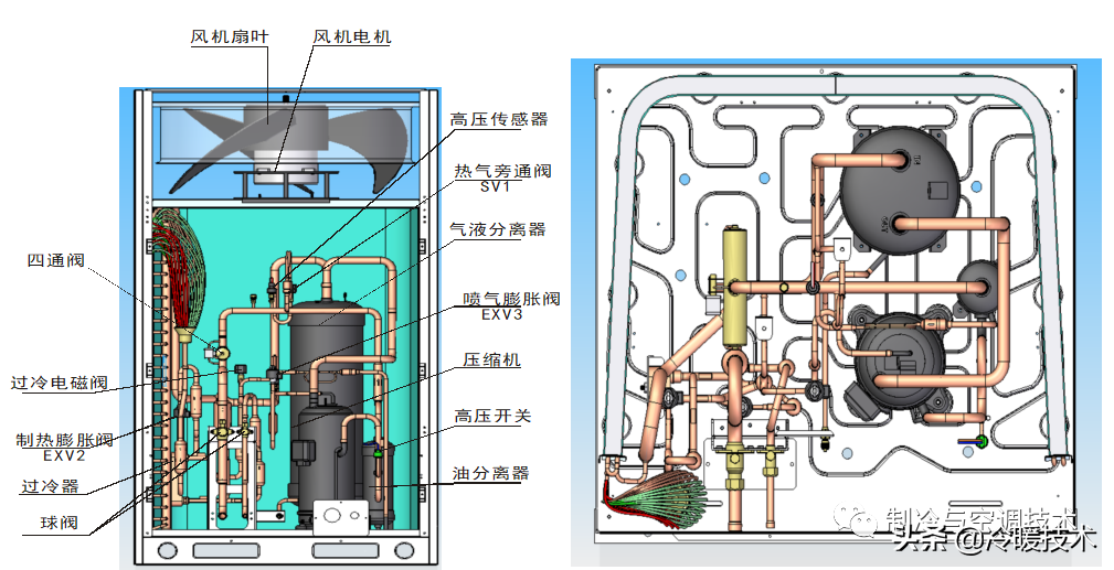 多联机电路板功能介绍与系统组成