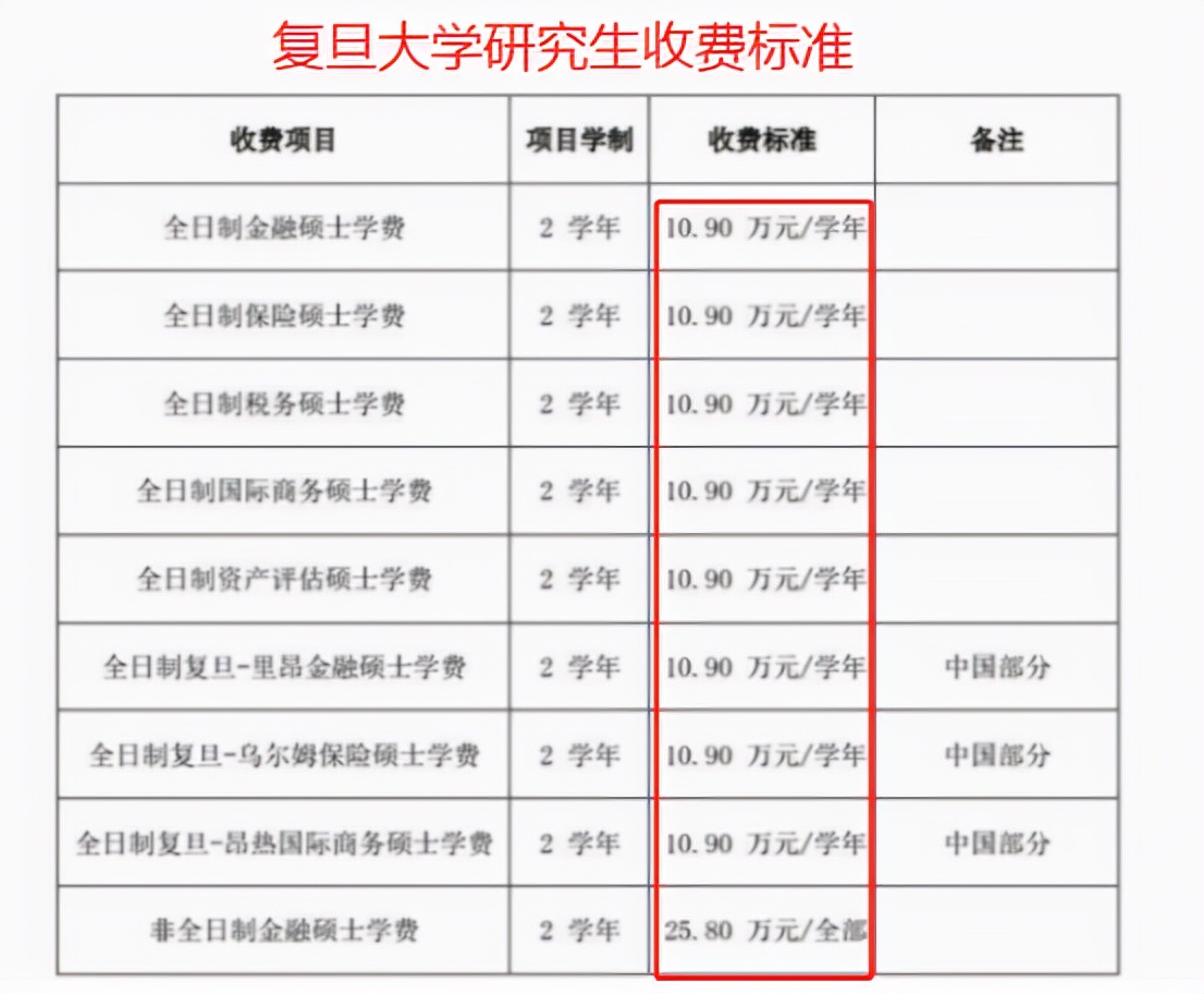 研究生学费上涨了？考研又出现“拦路虎”，学生压力更大了