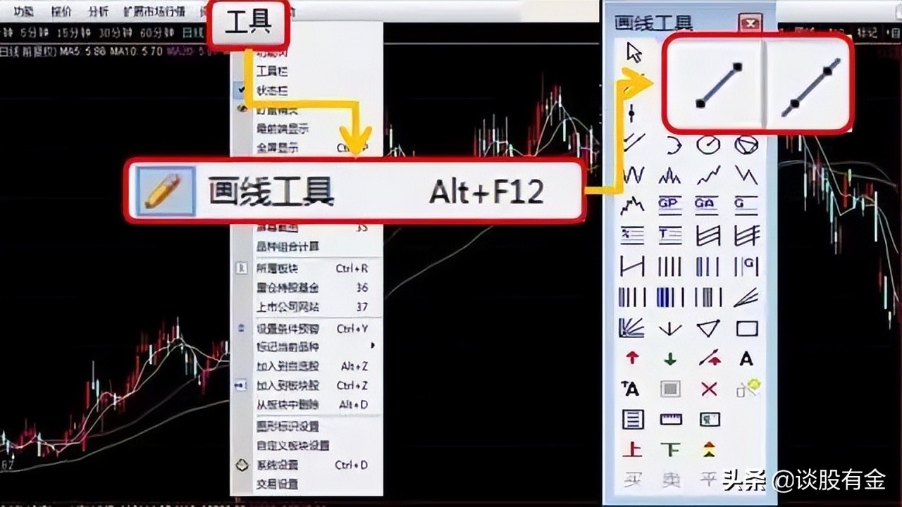 「趋势慢速」股票趋势技术分析解析（趋势线技术综合实战应用详解）