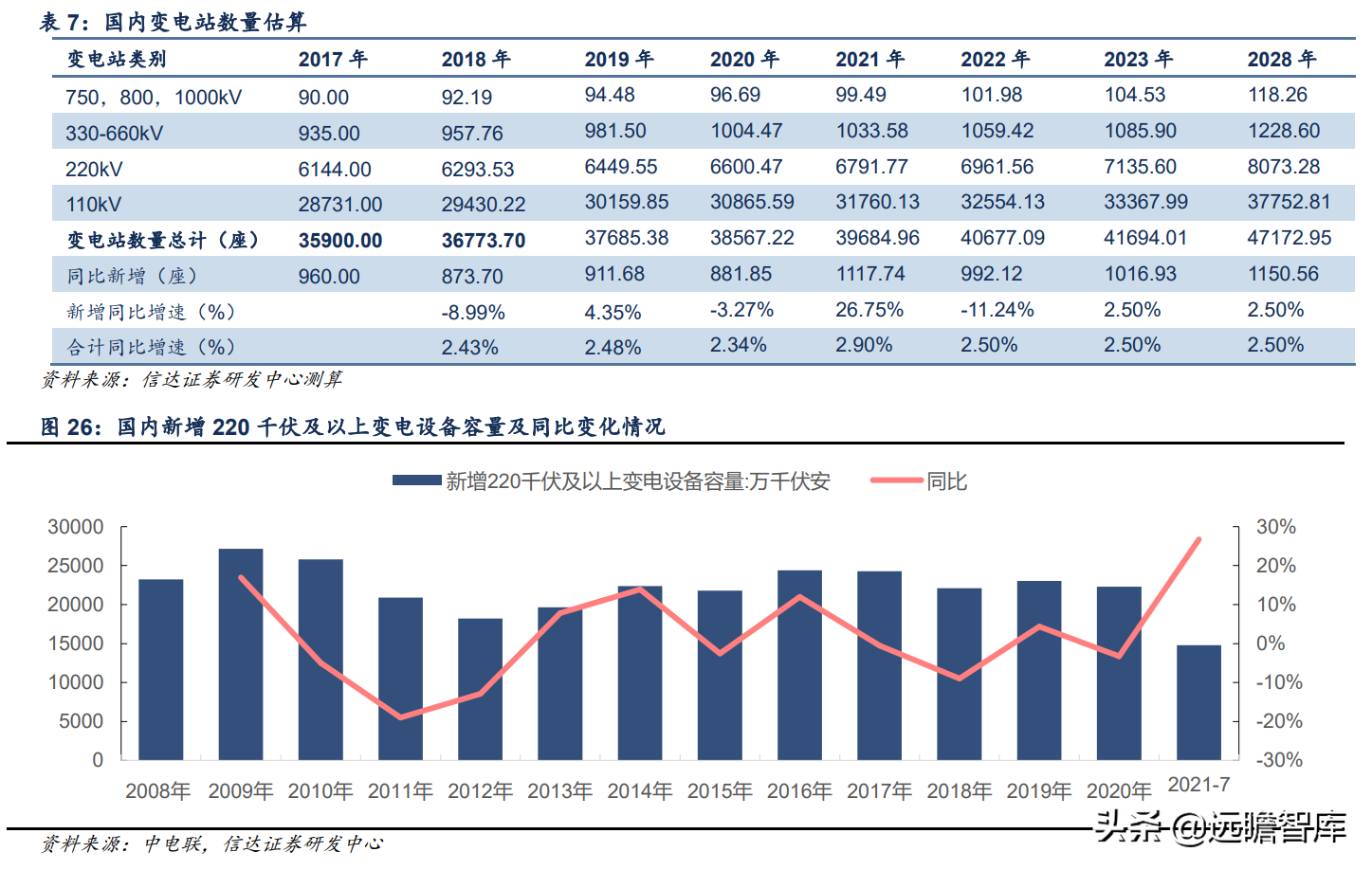 立足智能电网，申昊科技：扩区域、扩产品、扩领域，发力工业健康