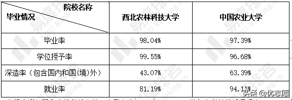 中国农业大学和西北农林科技大学谁的本科教学实力更强？