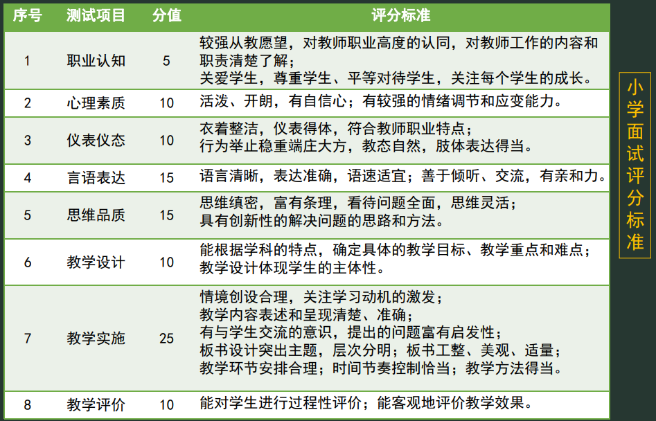 科目1多少分及格(一文全面搞懂教师资格证全部内容)