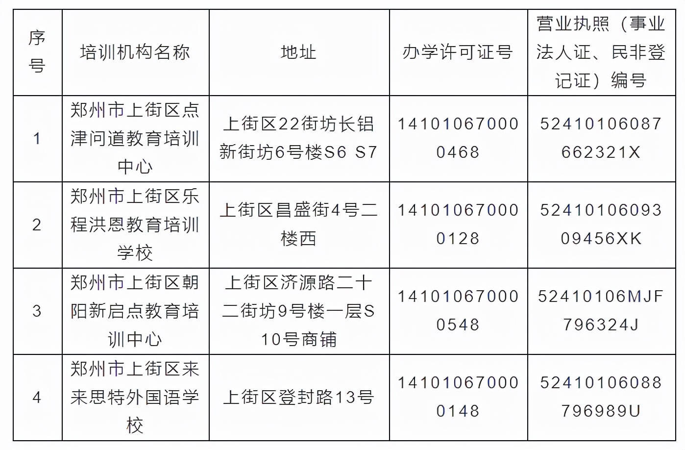 僅4家！上街區學科類培訓機構白名單結果公示