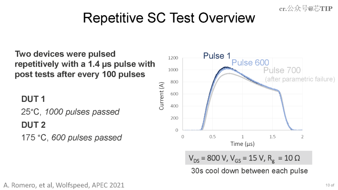 1.2kV SiC MOSFETе·ظ·