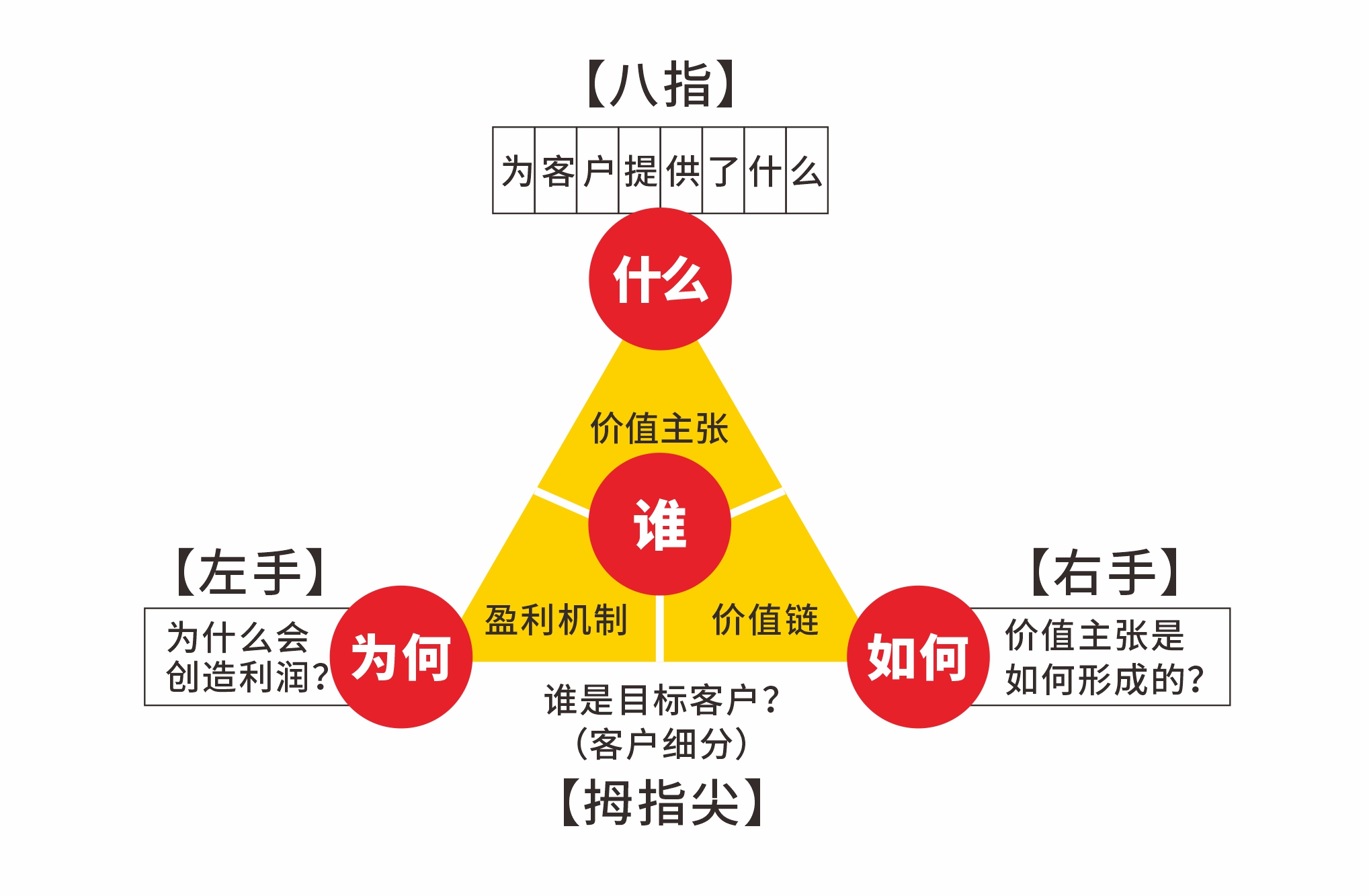 商业模式需要不断改进吗？变化莫测的流量市场告诉你