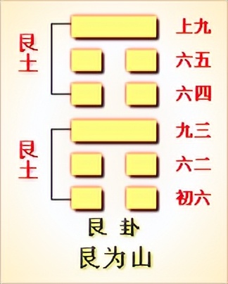 《易经》全文