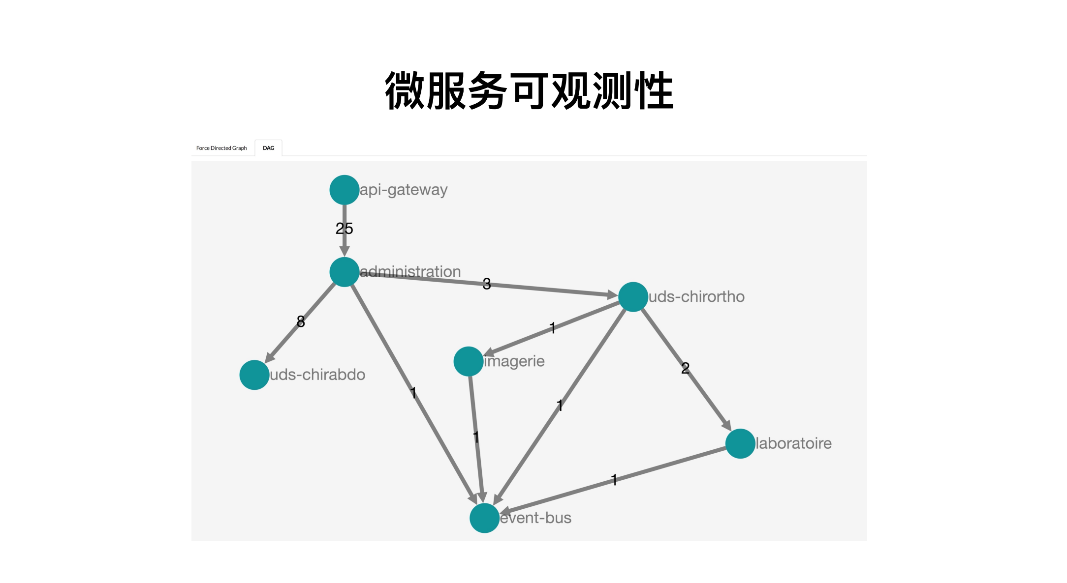 阿里+腾讯资深架构师方案-高并发系统下的服务治理