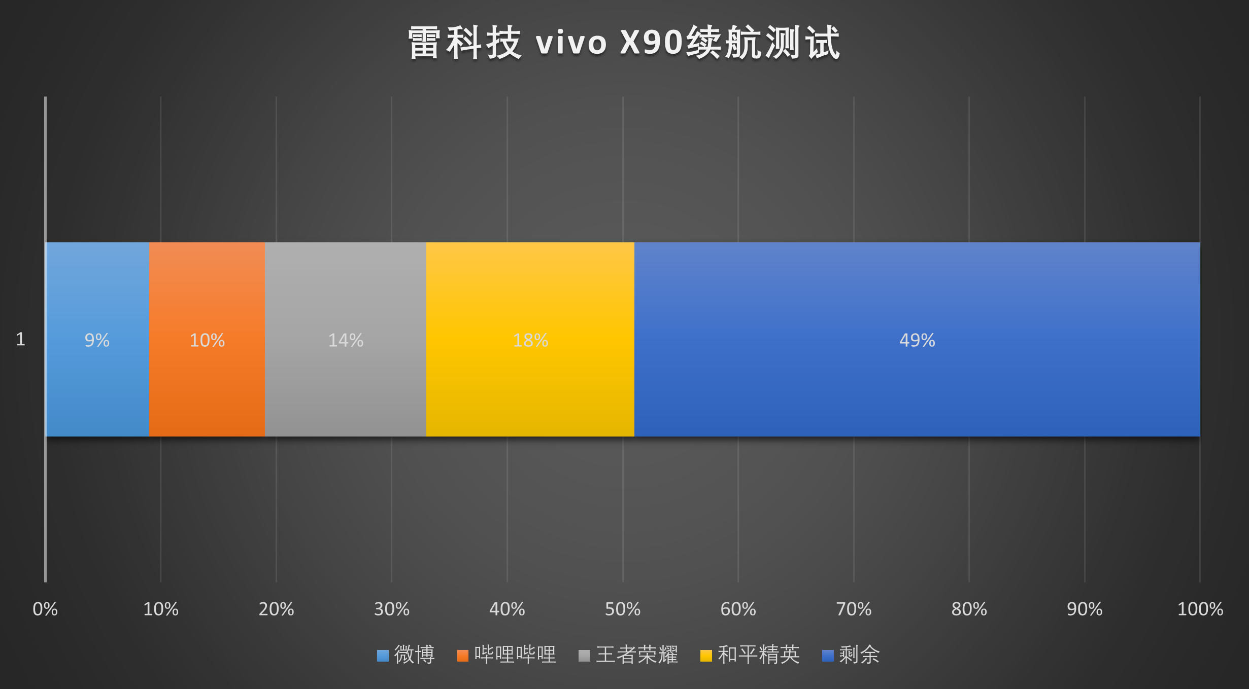 王者荣耀回放在哪里看第一视角（影像升级，性能拉满：vivo X90评测来了）