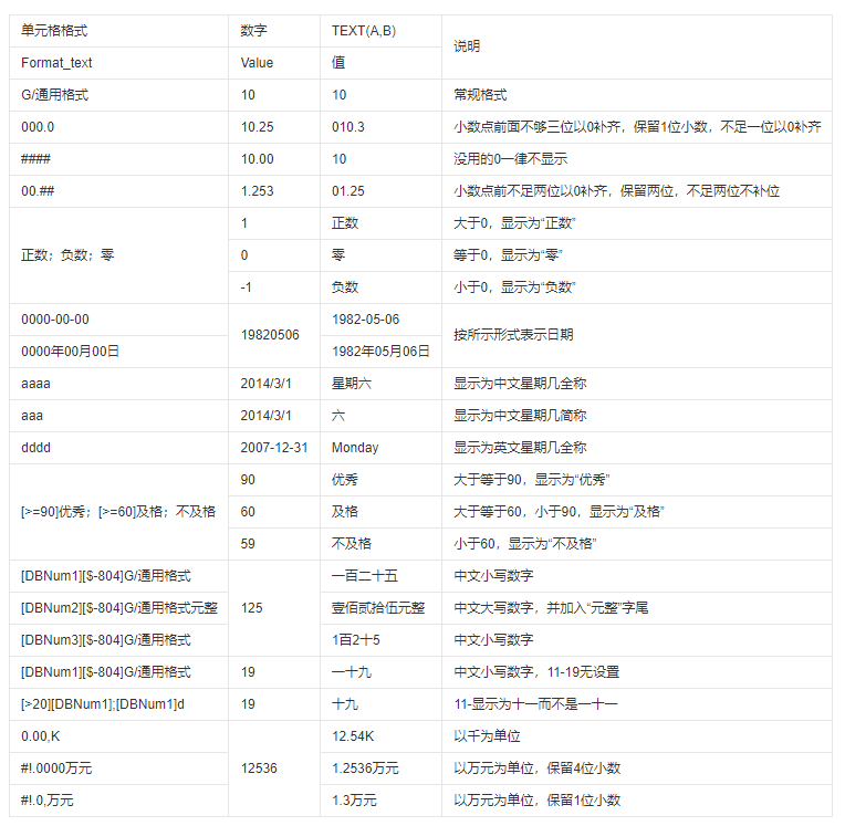 正确的年龄计算方法（在线输入生日查年龄）-第5张图片-巴山号