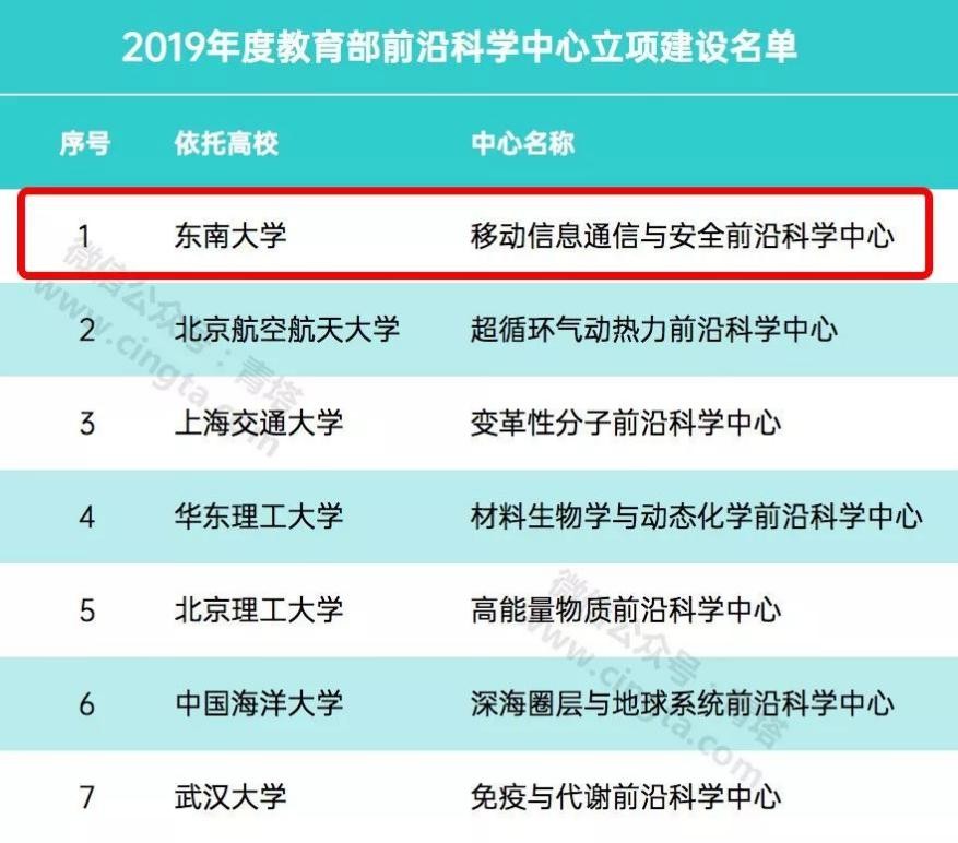 百廿弘歌起，天下群英聚！东南大学：名冠“一流”，邀你共吟！