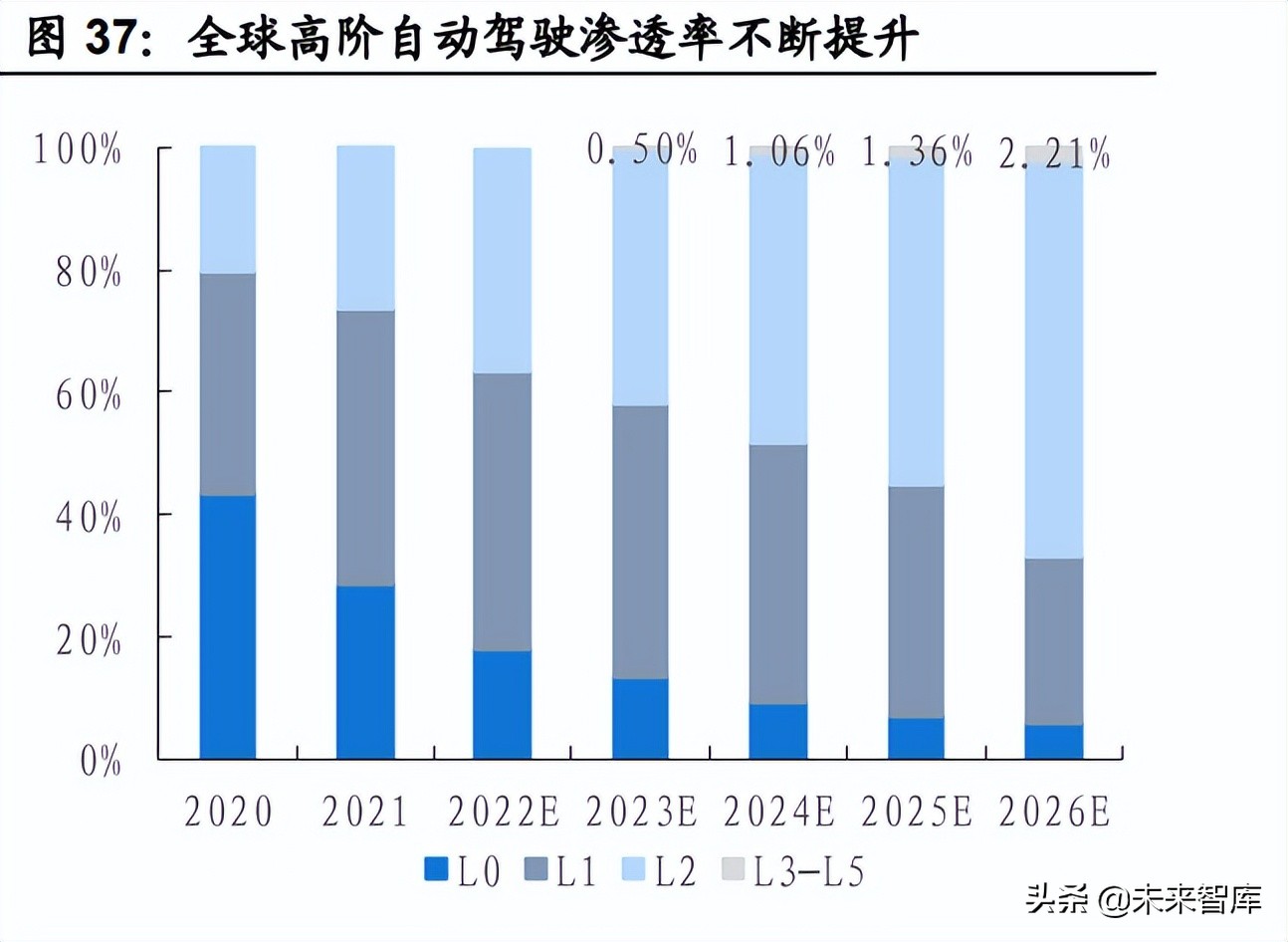 汽车传感器行业研究：智能化趋势确定，千亿车载传感器市场启航