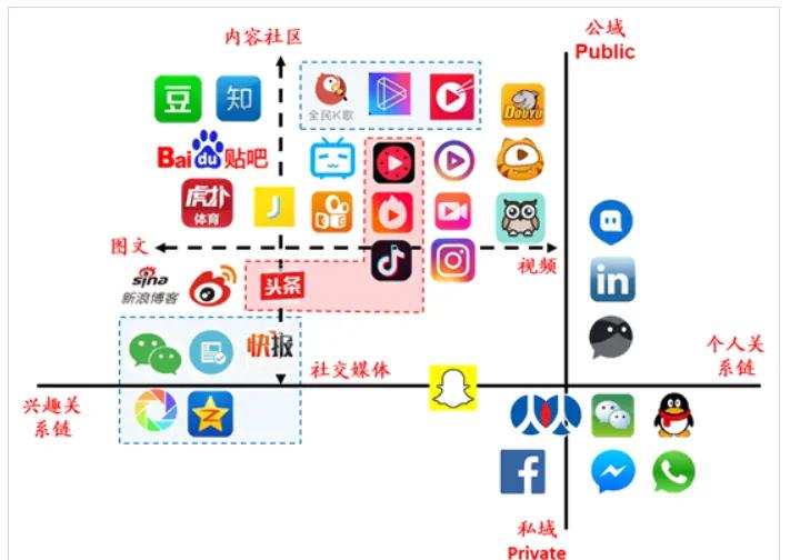 做自媒体短视频必备的7个免费素材网站