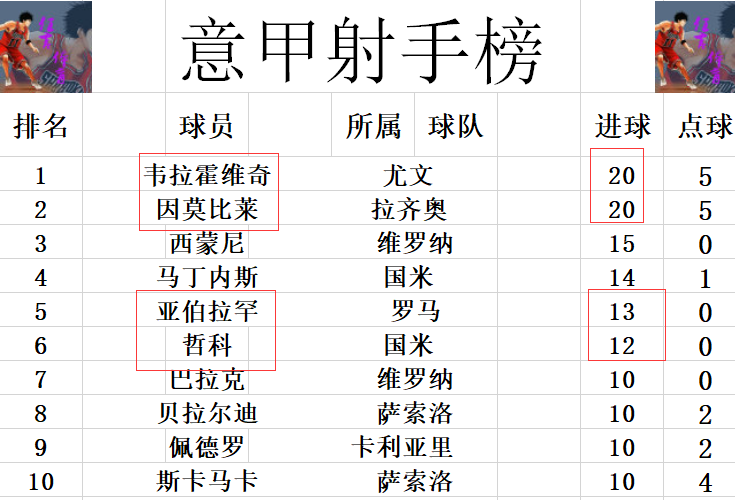 意甲前瞻-拉齐奥盼止住颓势(意甲最新积分战报 拉齐奥止住颓势差尤文4分 罗马争四大战赢真蓝黑)