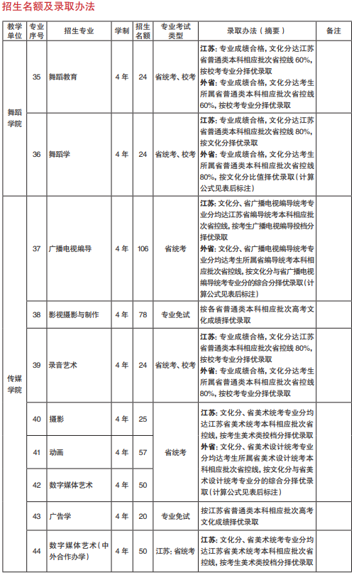 2022年1月6日校考专业开始报名，南京艺术学院发布2022年招生简章