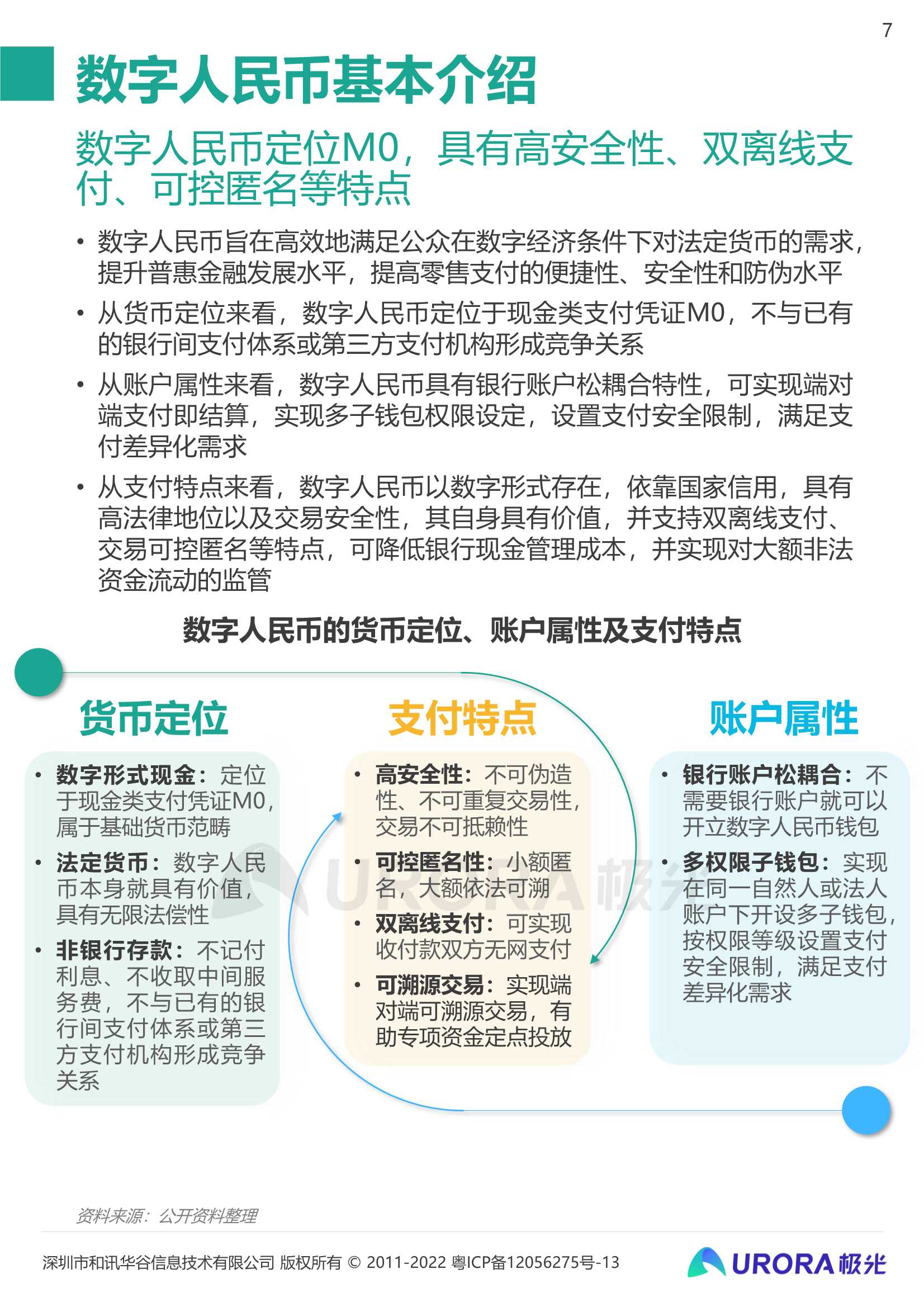 2021数字人民币研究报告：数字经济时代的奇点