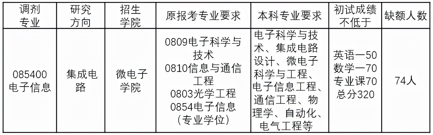 东南大学考研全攻略！建议收藏