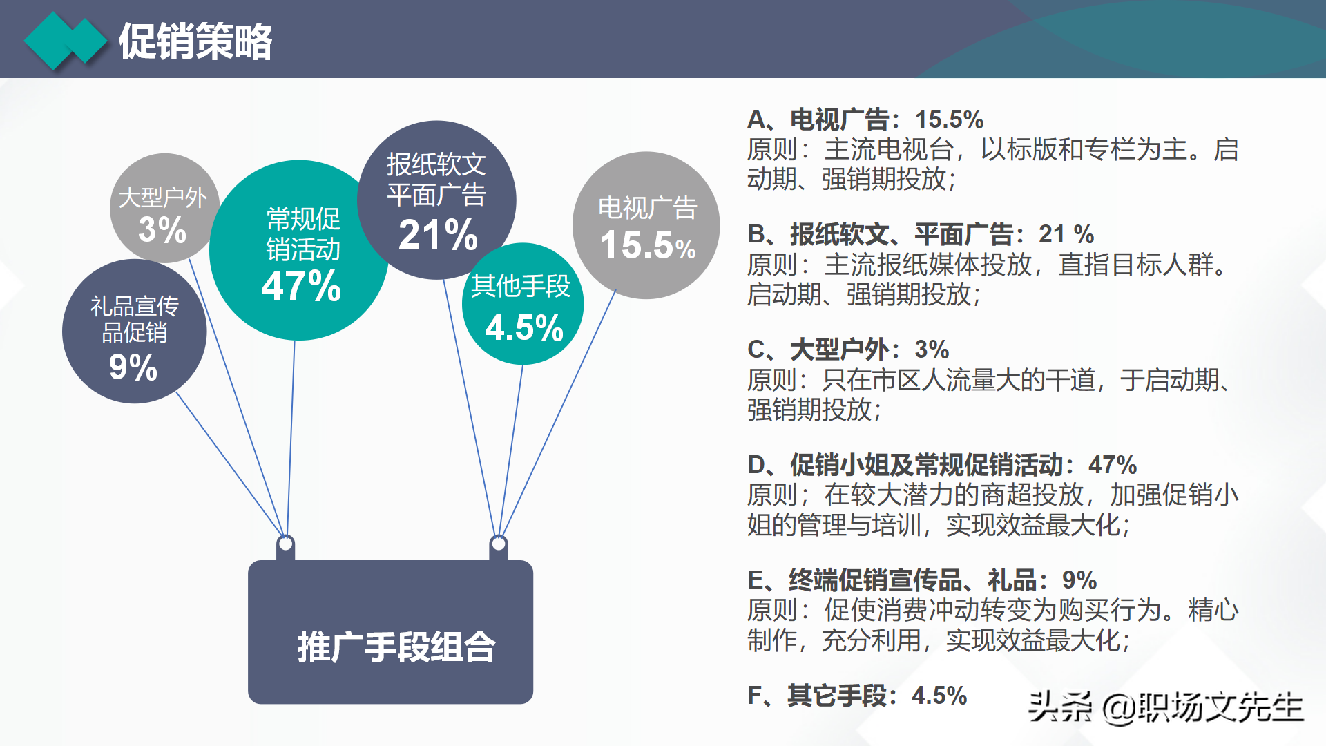 营销费用和预算，35页营销总监营销计划培训，营销目标和任务分解