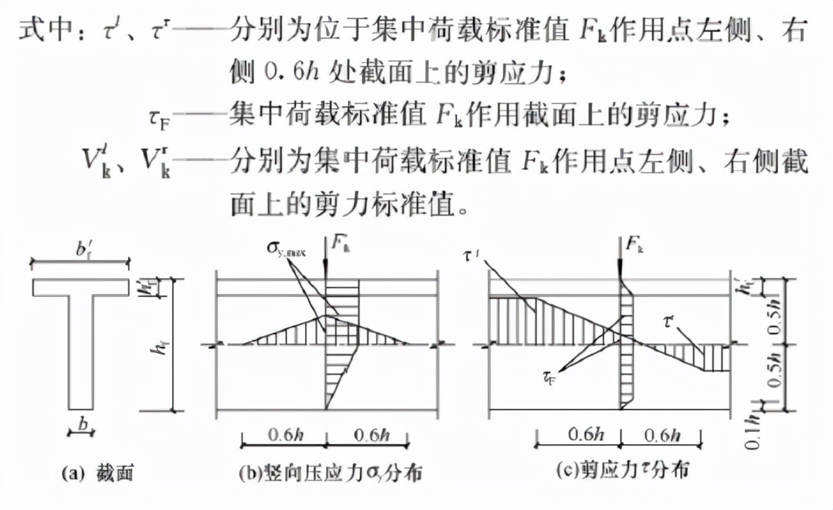 钢筋混凝土规范,钢筋混凝土规范2018最新版
