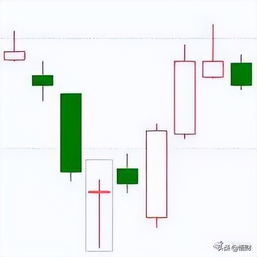 干货:K线经典图解之形态全集,千万不容错过!(收藏版)