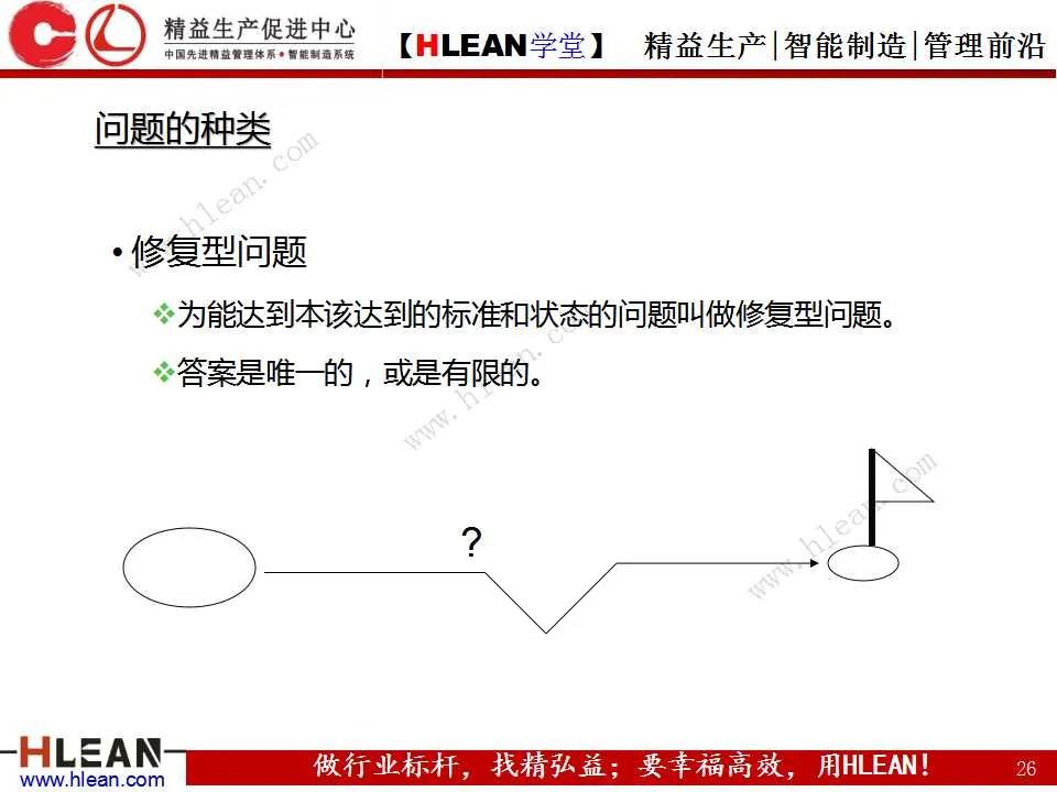「精益学堂」如何高效的解决“问题”（上篇）